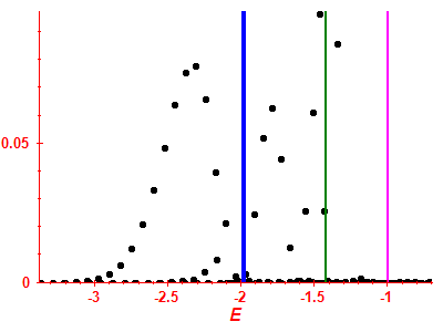 Strength function